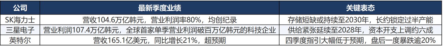 谷歌暴跌、亚马逊失血、微软发债:AI 基建竞赛进入分水岭 谷歌暴跌、亚马逊失血、微软发债:AI 基建竞赛进入分水岭