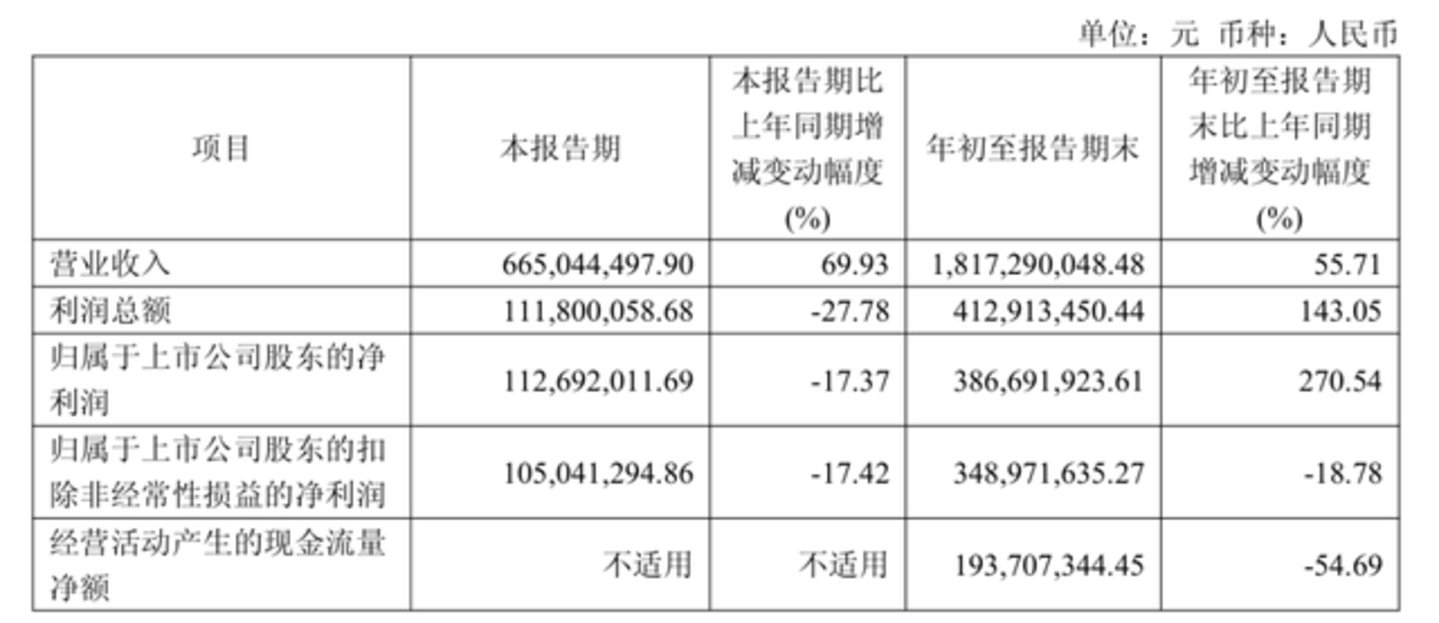 宇树财报夜:击穿物理世界之前,先要穿过利润表 宇树财报夜:击穿物理世界之前,先要穿过利润表