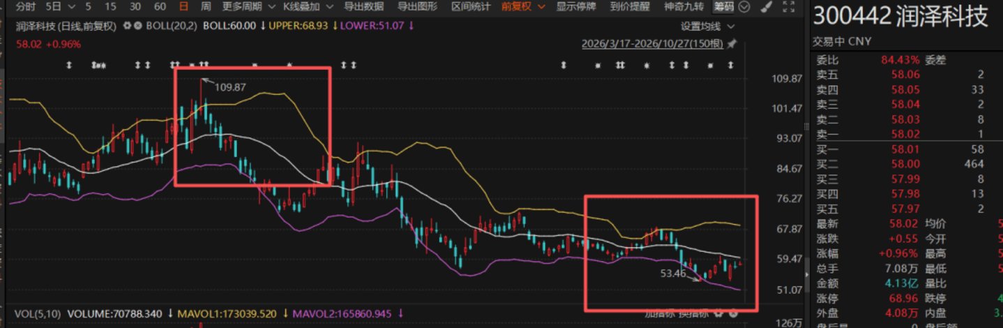 河北女首富给字节做“算力”包租公,AIDC收入暴涨126%,股价却跌没了一半? 河北女首富给字节做“算力”包租公,AIDC收入暴涨126%,股价却跌没了一半?