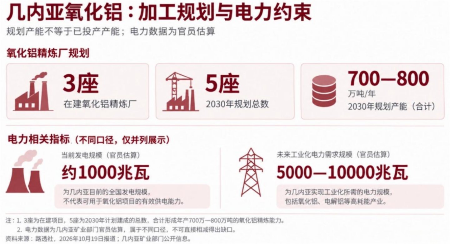 出海非洲:铁矿石与铝土矿如何影响中国原料供应链? 出海非洲:铁矿石与铝土矿如何影响中国原料供应链?