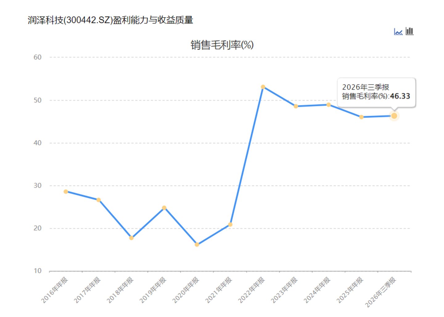 河北女首富给字节做“算力”包租公,AIDC收入暴涨126%,股价却跌没了一半? 河北女首富给字节做“算力”包租公,AIDC收入暴涨126%,股价却跌没了一半?