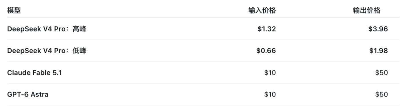 Anthropic会成为人类历史上最值钱的公司吗? Anthropic会成为人类历史上最值钱的公司吗?