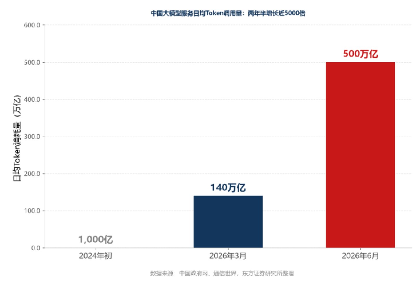 河北女首富给字节做“算力”包租公,AIDC收入暴涨126%,股价却跌没了一半? 河北女首富给字节做“算力”包租公,AIDC收入暴涨126%,股价却跌没了一半?