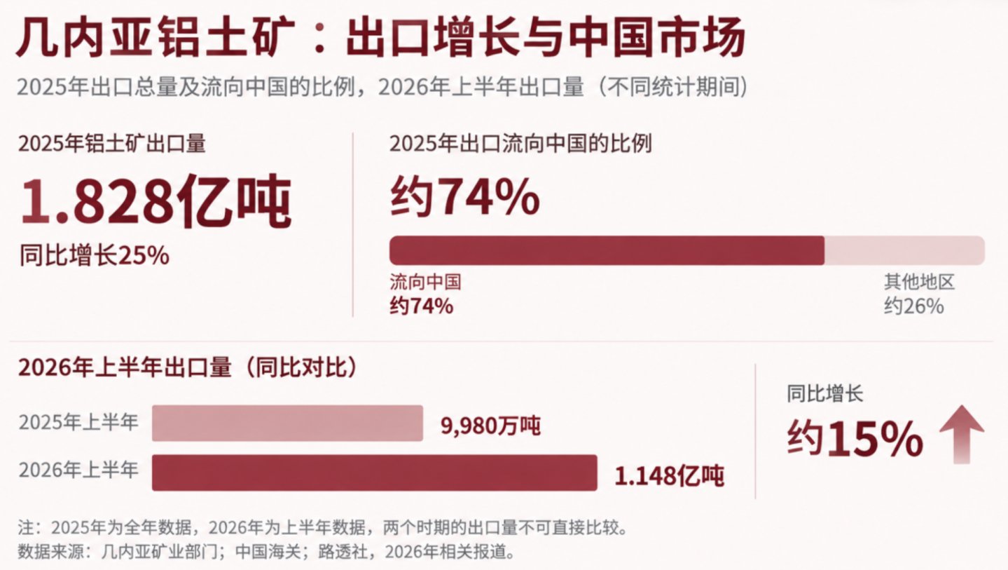 出海非洲:铁矿石与铝土矿如何影响中国原料供应链? 出海非洲:铁矿石与铝土矿如何影响中国原料供应链?