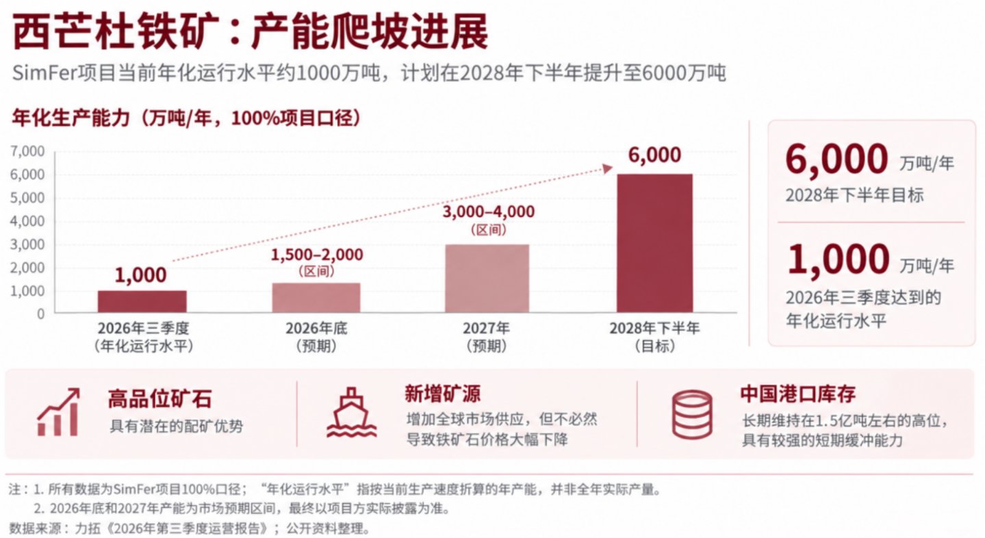  出海非洲：铁矿石与铝土矿如何影响中国原料供应链？