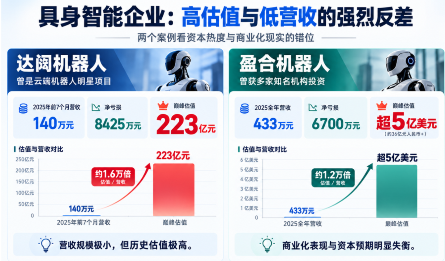 具身智能患上了焦虑症 具身智能患上了焦虑症