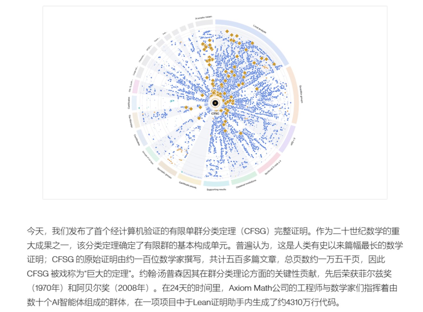  OpenAI又出数学大结果，陶哲轩：数学不该被AI“掠夺式开采”
