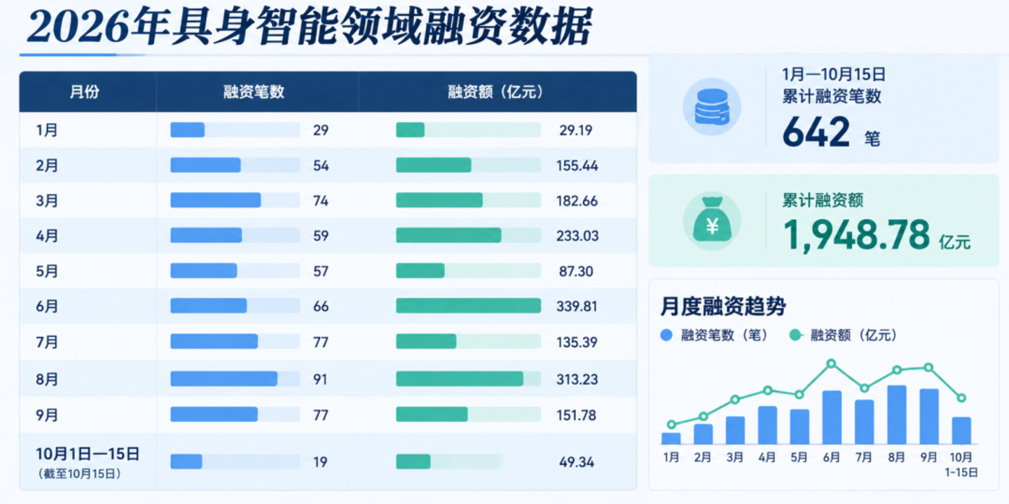 具身智能患上了焦虑症 具身智能患上了焦虑症