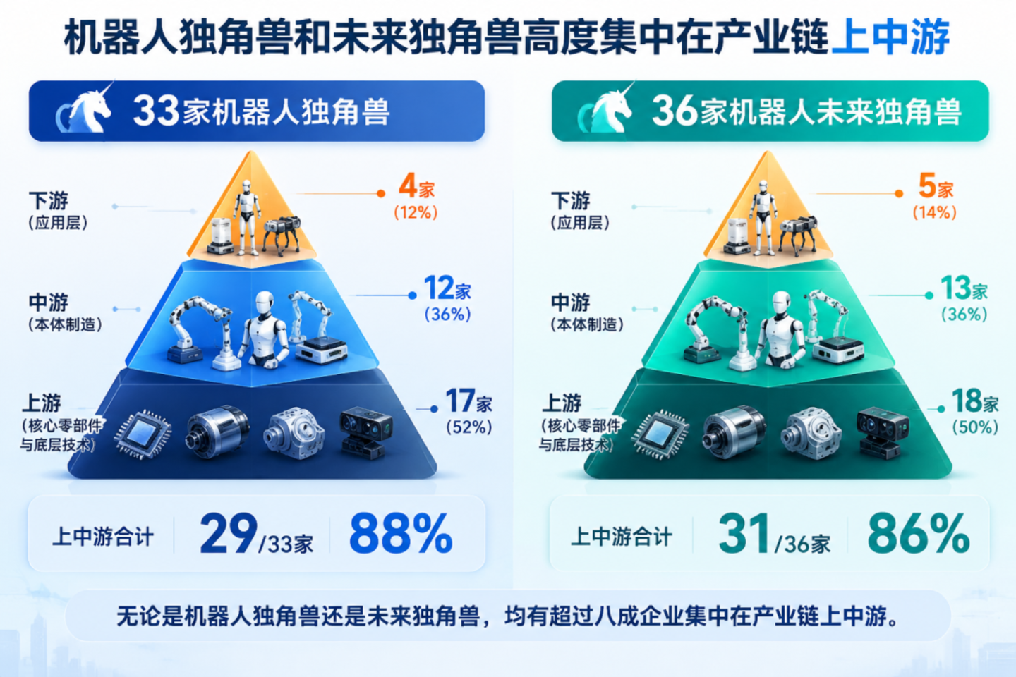 具身智能患上了焦虑症 具身智能患上了焦虑症