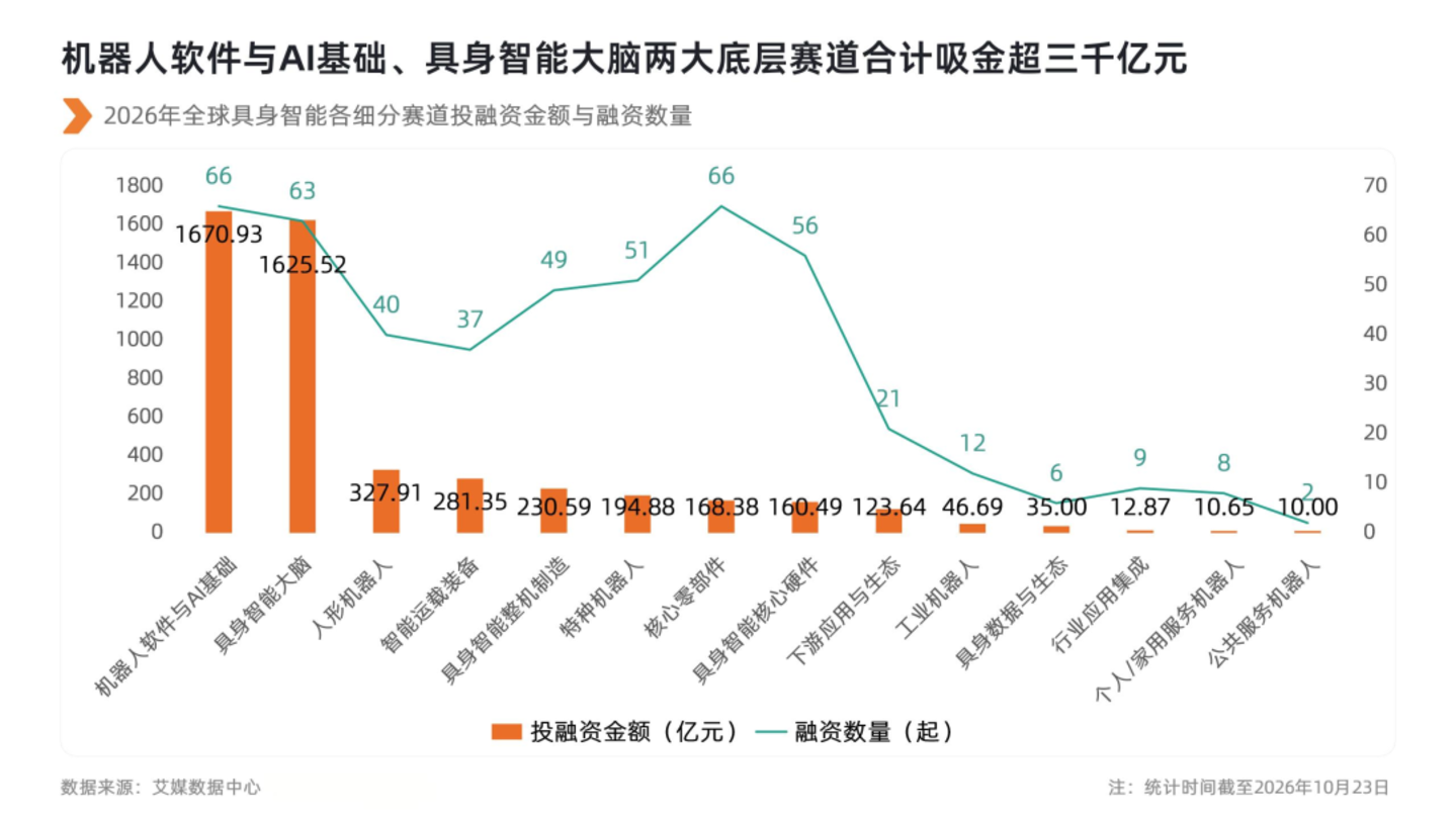 具身智能患上了焦虑症 具身智能患上了焦虑症
