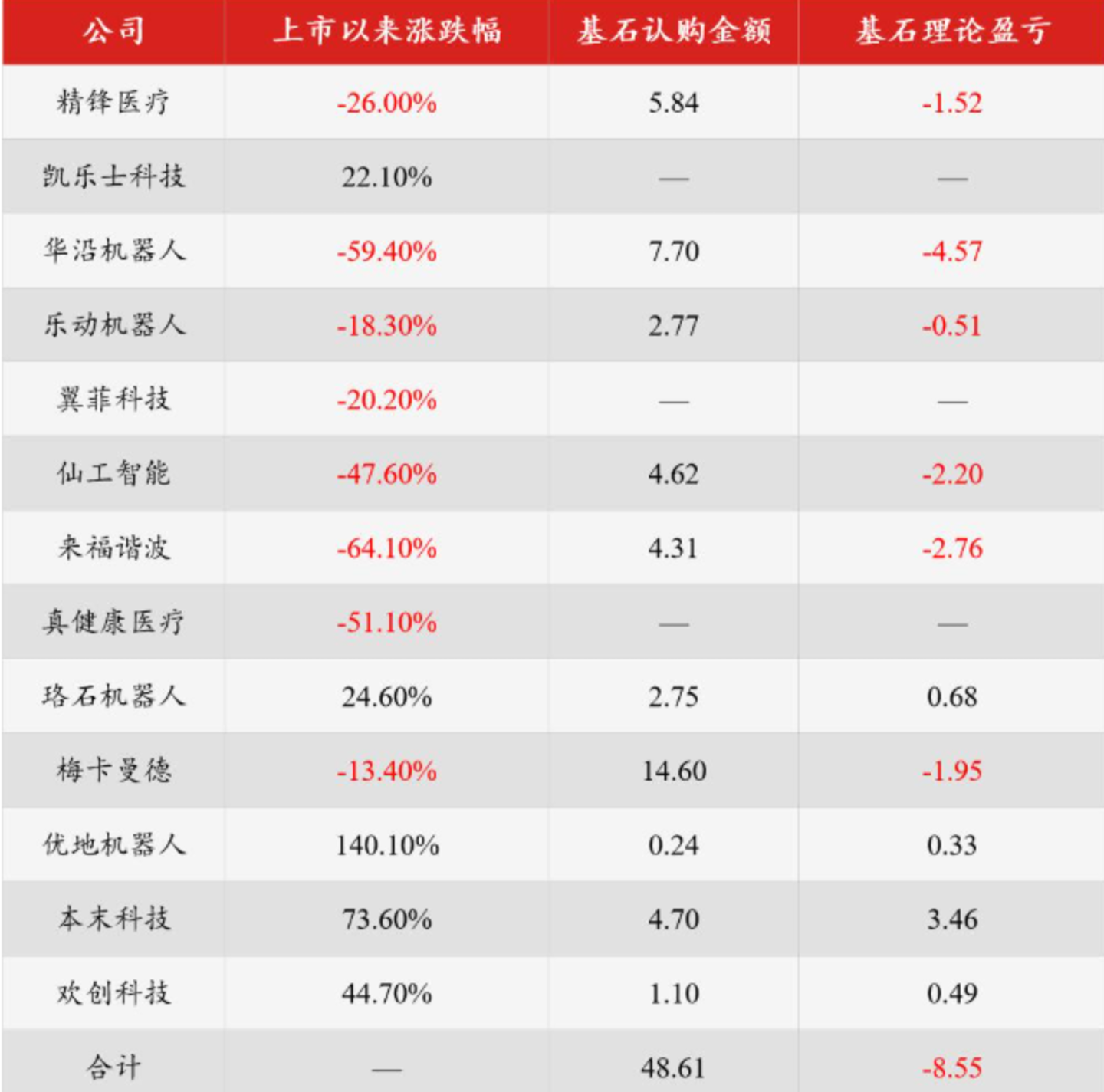 具身智能患上了焦虑症 具身智能患上了焦虑症