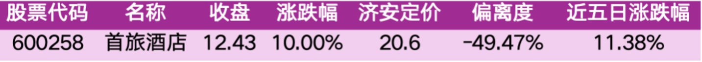 价值判断:涨停板的投资机会和风险提示(10月30日)|上市公司观察 价值判断:涨停板的投资机会和风险提示(10月30日)|上市公司观察