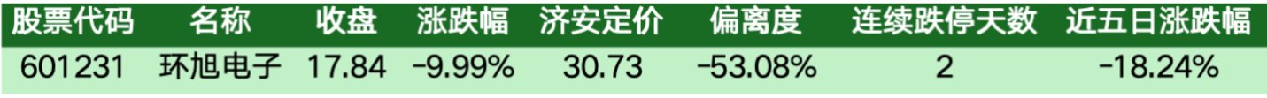 价值判断:跌停板的投资机会和风险提示(10月30日)|上市公司观察 价值判断:跌停板的投资机会和风险提示(10月30日)|上市公司观察