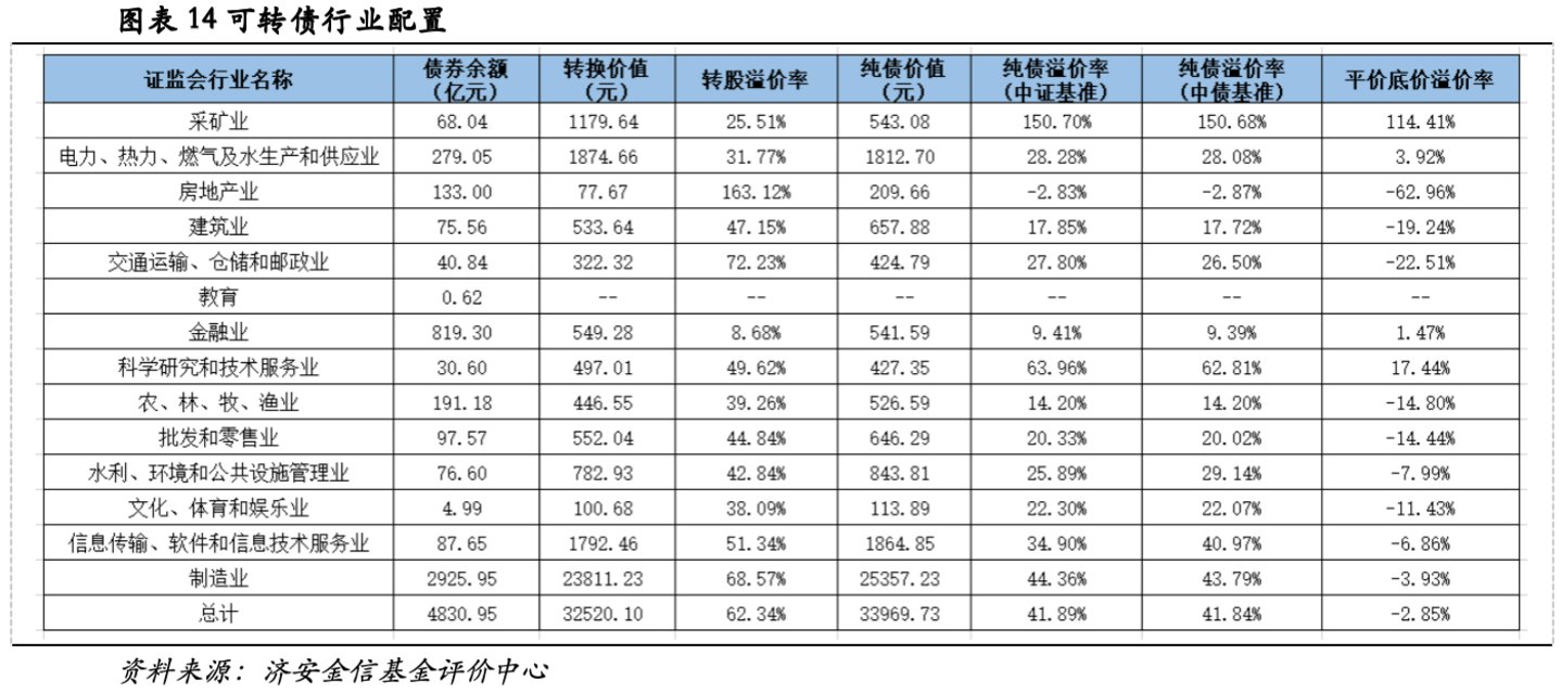 济安金信基金季报点评(2026Q3) 济安金信基金季报点评(2026Q3)