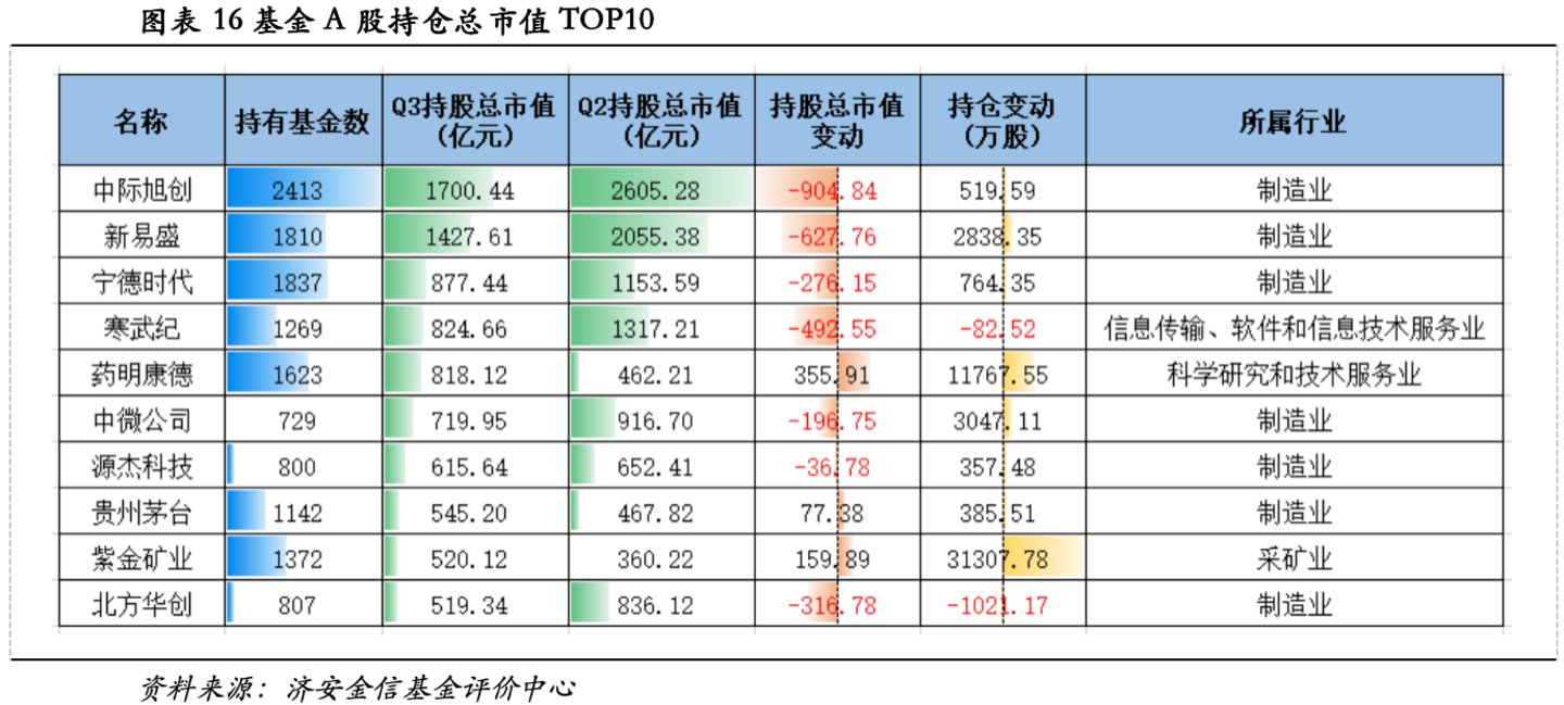 济安金信基金季报点评(2026Q3) 济安金信基金季报点评(2026Q3)