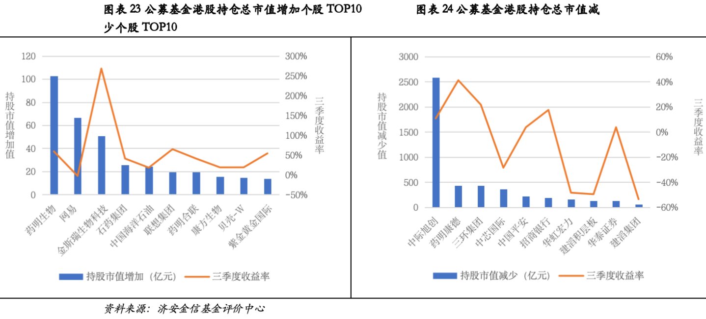 济安金信基金季报点评(2026Q3) 济安金信基金季报点评(2026Q3)