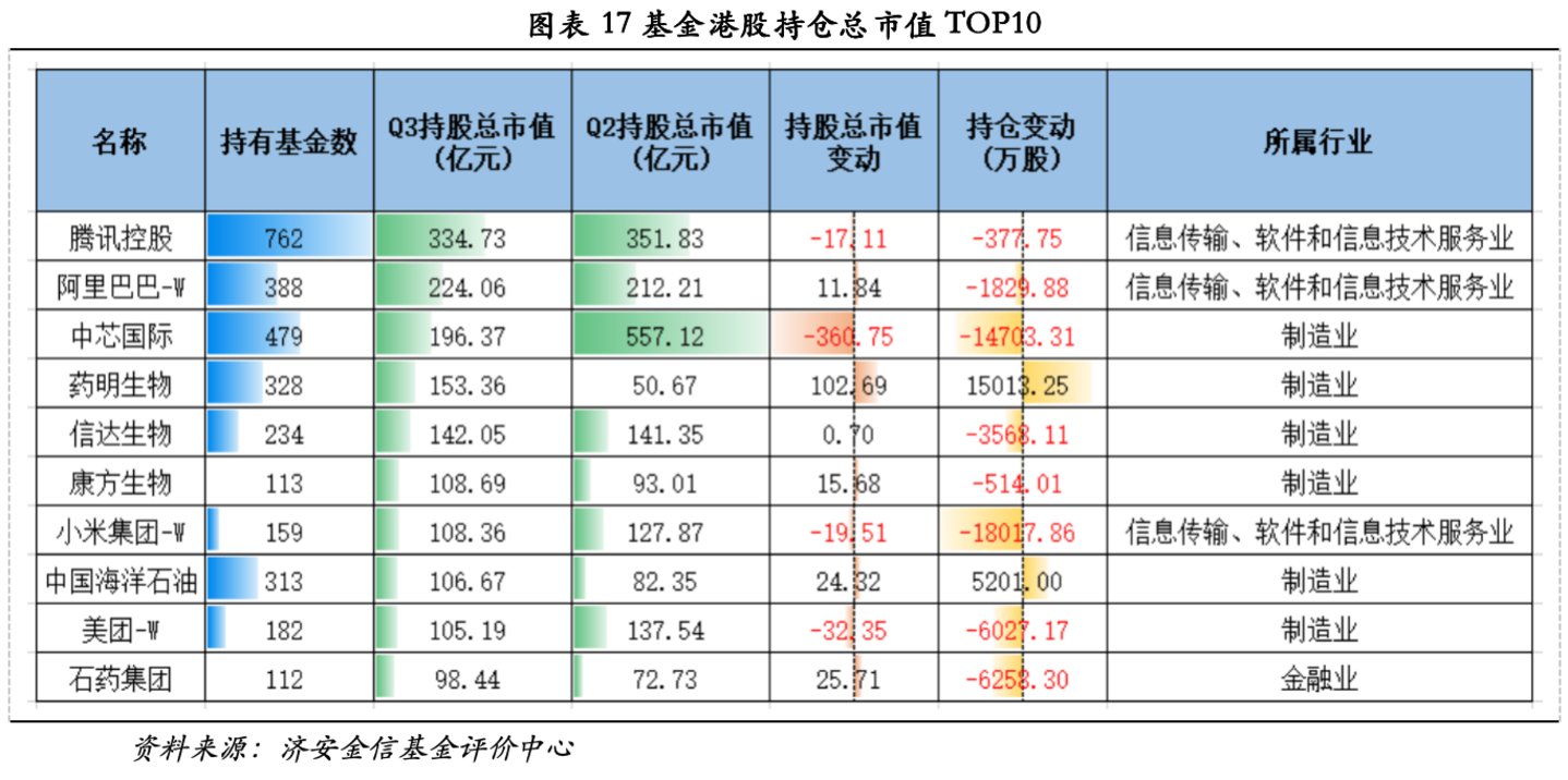 济安金信基金季报点评(2026Q3) 济安金信基金季报点评(2026Q3)