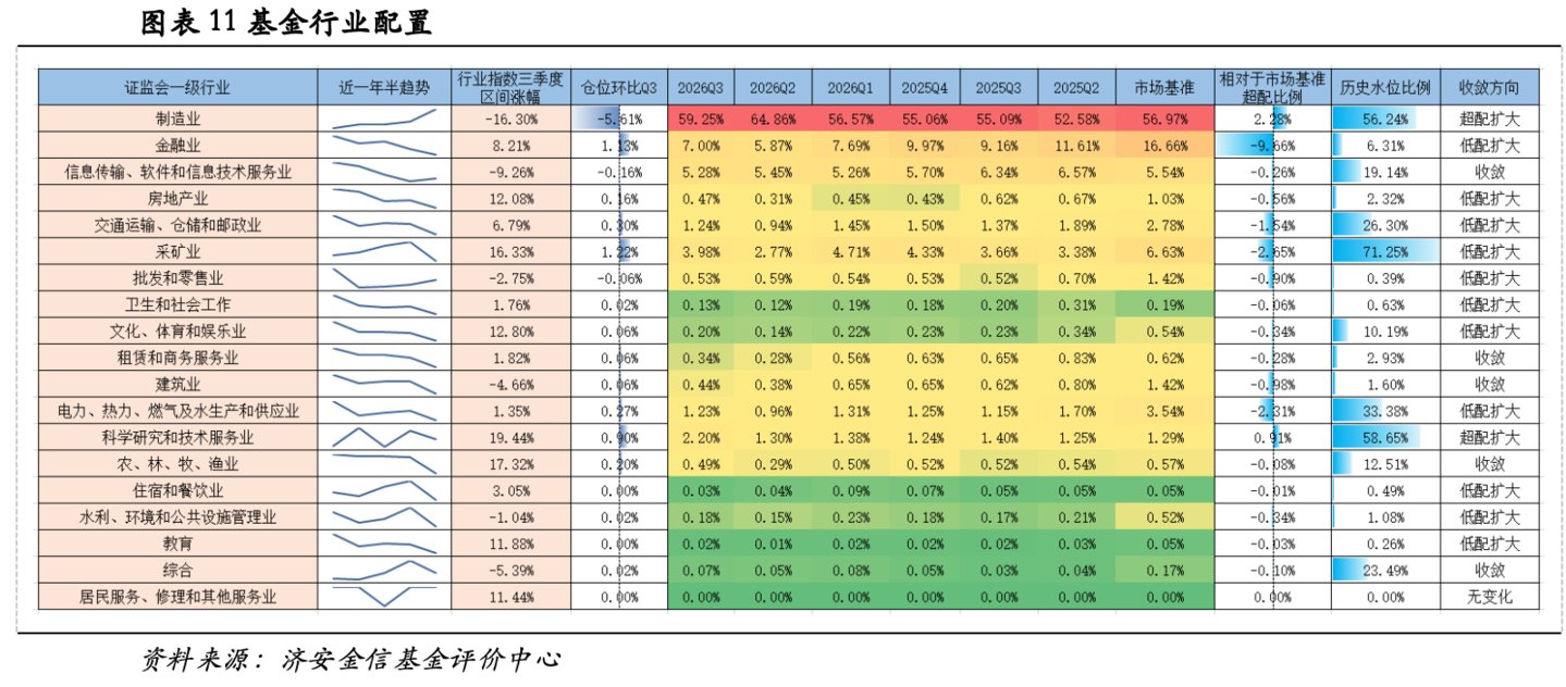 济安金信基金季报点评(2026Q3) 济安金信基金季报点评(2026Q3)