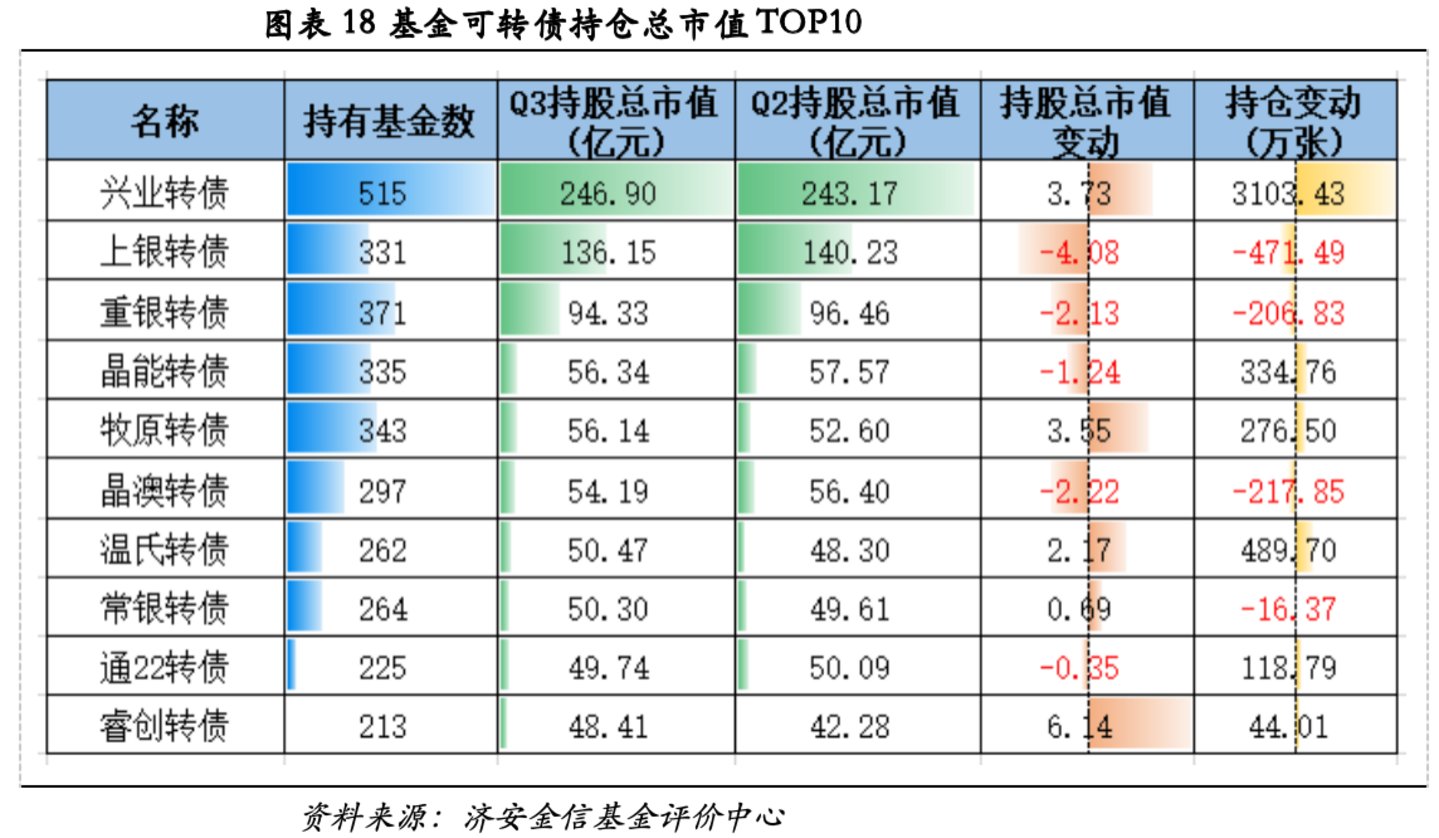 济安金信基金季报点评(2026Q3) 济安金信基金季报点评(2026Q3)
