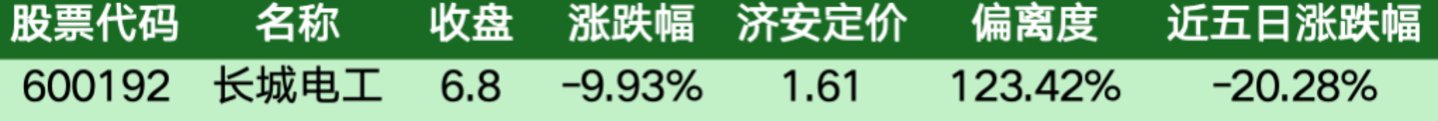 价值判断:跌停板的投资机会和风险提示(10月30日)|上市公司观察 价值判断:跌停板的投资机会和风险提示(10月30日)|上市公司观察