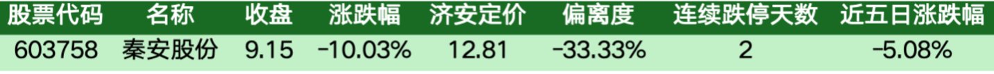 价值判断:跌停板的投资机会和风险提示(10月30日)|上市公司观察 价值判断:跌停板的投资机会和风险提示(10月30日)|上市公司观察