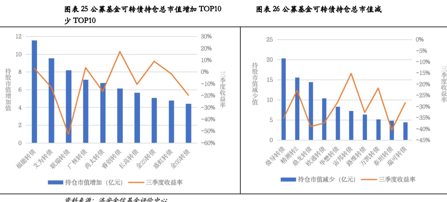 济安金信基金季报点评(2026Q3) 济安金信基金季报点评(2026Q3)