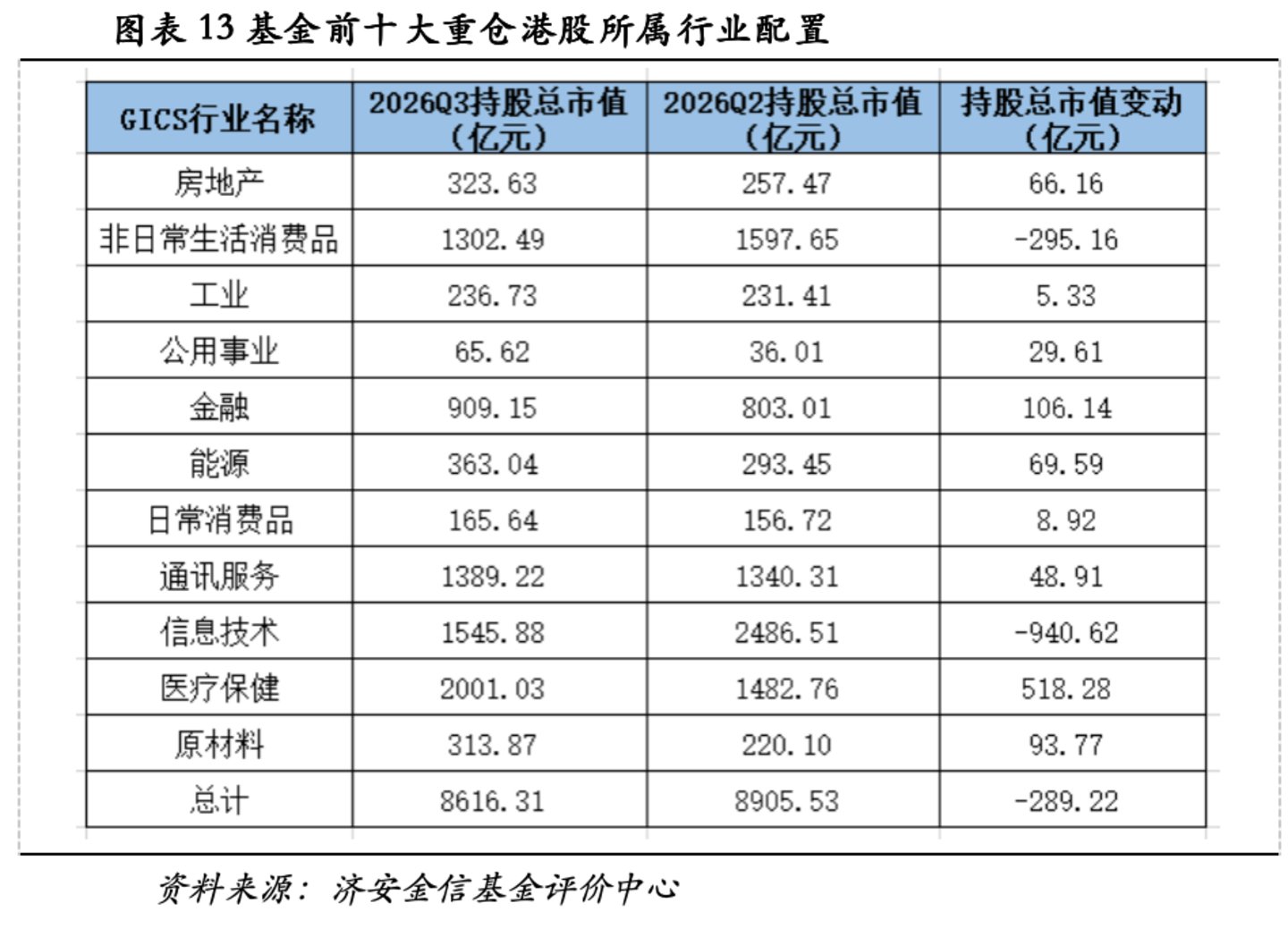 济安金信基金季报点评(2026Q3) 济安金信基金季报点评(2026Q3)