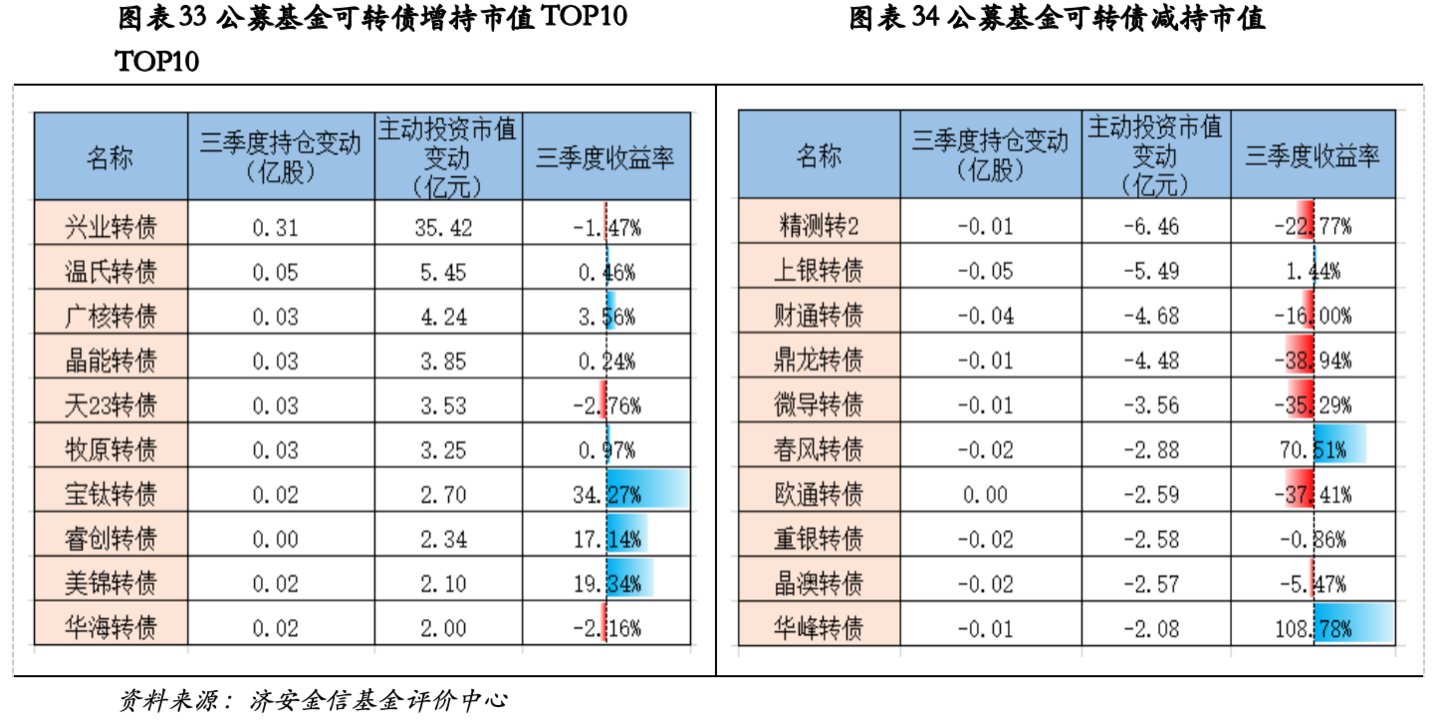 济安金信基金季报点评(2026Q3) 济安金信基金季报点评(2026Q3)