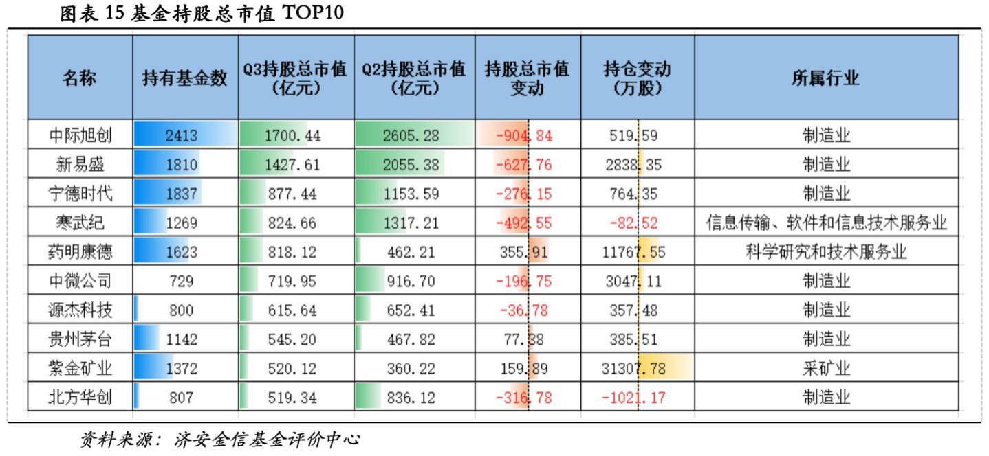 济安金信基金季报点评(2026Q3) 济安金信基金季报点评(2026Q3)