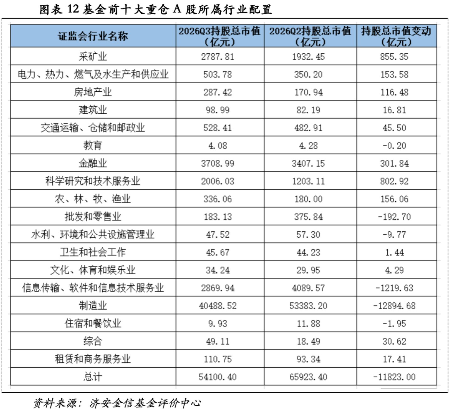 济安金信基金季报点评(2026Q3) 济安金信基金季报点评(2026Q3)