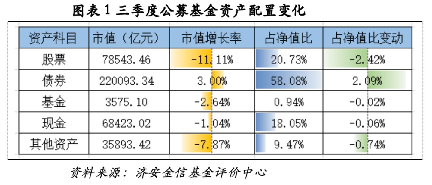 济安金信基金季报点评(2026Q3) 济安金信基金季报点评(2026Q3)