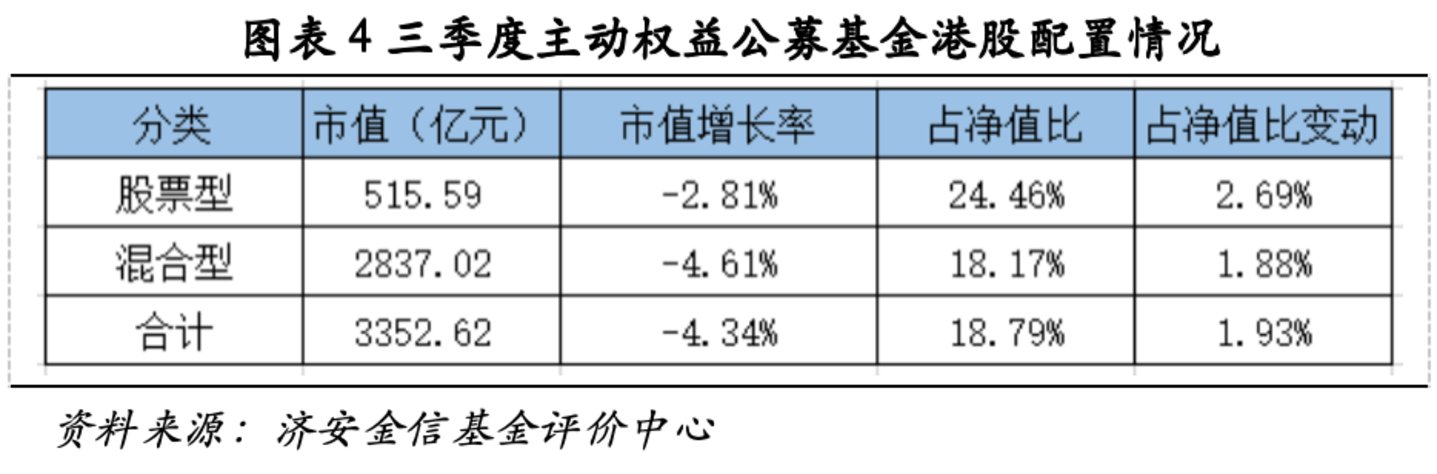济安金信基金季报点评(2026Q3) 济安金信基金季报点评(2026Q3)
