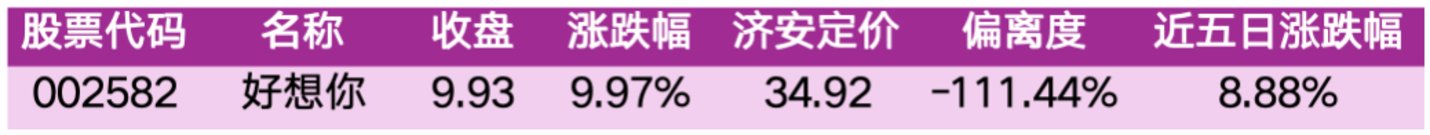 价值判断:涨停板的投资机会和风险提示(10月30日)|上市公司观察 价值判断:涨停板的投资机会和风险提示(10月30日)|上市公司观察