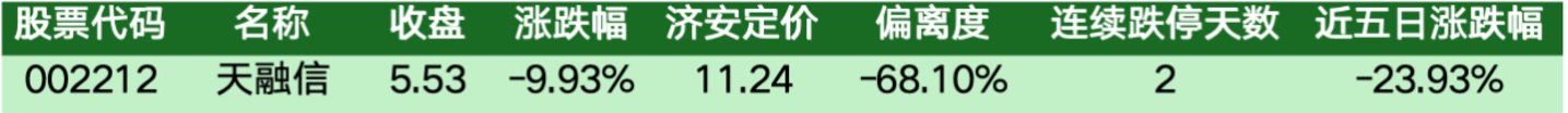 价值判断:跌停板的投资机会和风险提示(10月30日)|上市公司观察 价值判断:跌停板的投资机会和风险提示(10月30日)|上市公司观察