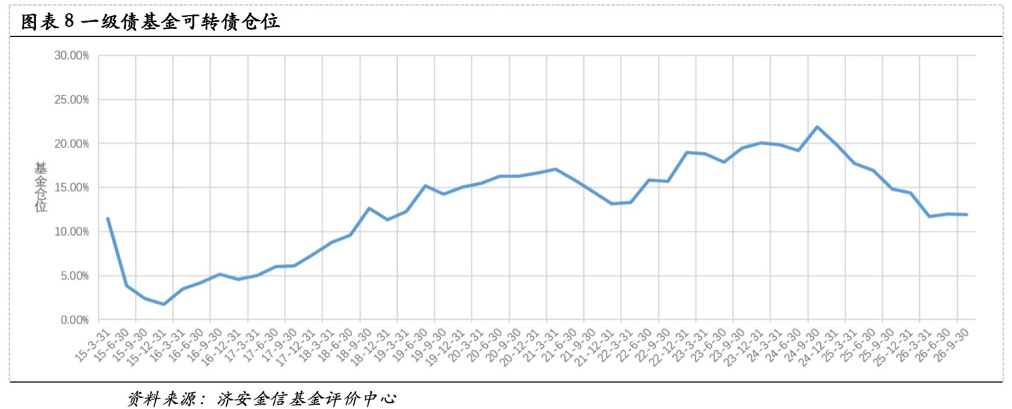 济安金信基金季报点评(2026Q3) 济安金信基金季报点评(2026Q3)