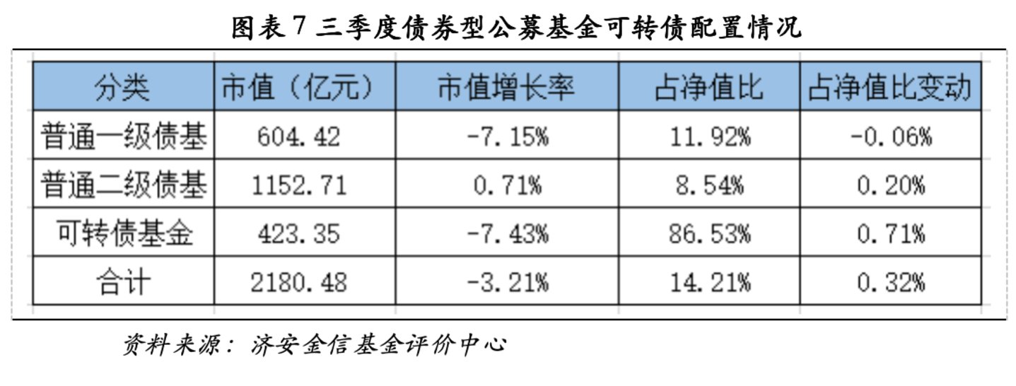 济安金信基金季报点评(2026Q3) 济安金信基金季报点评(2026Q3)
