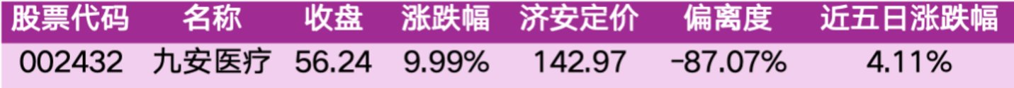 价值判断:涨停板的投资机会和风险提示(10月30日)|上市公司观察 价值判断:涨停板的投资机会和风险提示(10月30日)|上市公司观察