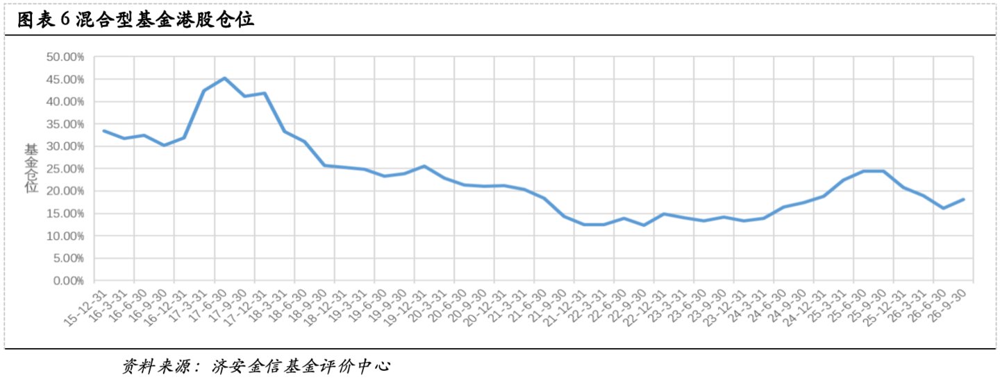 济安金信基金季报点评(2026Q3) 济安金信基金季报点评(2026Q3)