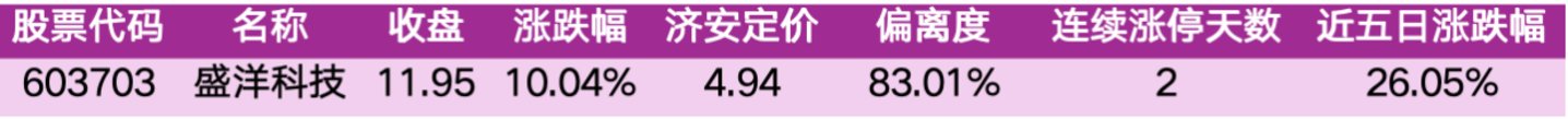 价值判断:涨停板的投资机会和风险提示(10月30日)|上市公司观察 价值判断:涨停板的投资机会和风险提示(10月30日)|上市公司观察
