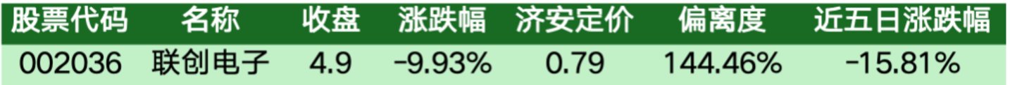 价值判断:跌停板的投资机会和风险提示(10月30日)|上市公司观察 价值判断:跌停板的投资机会和风险提示(10月30日)|上市公司观察