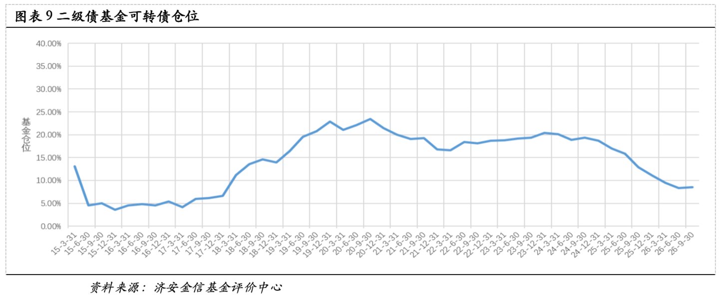 济安金信基金季报点评(2026Q3) 济安金信基金季报点评(2026Q3)