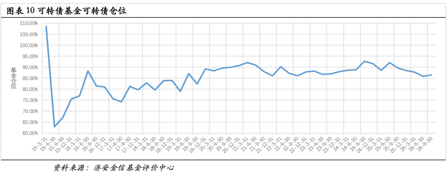 济安金信基金季报点评(2026Q3) 济安金信基金季报点评(2026Q3)