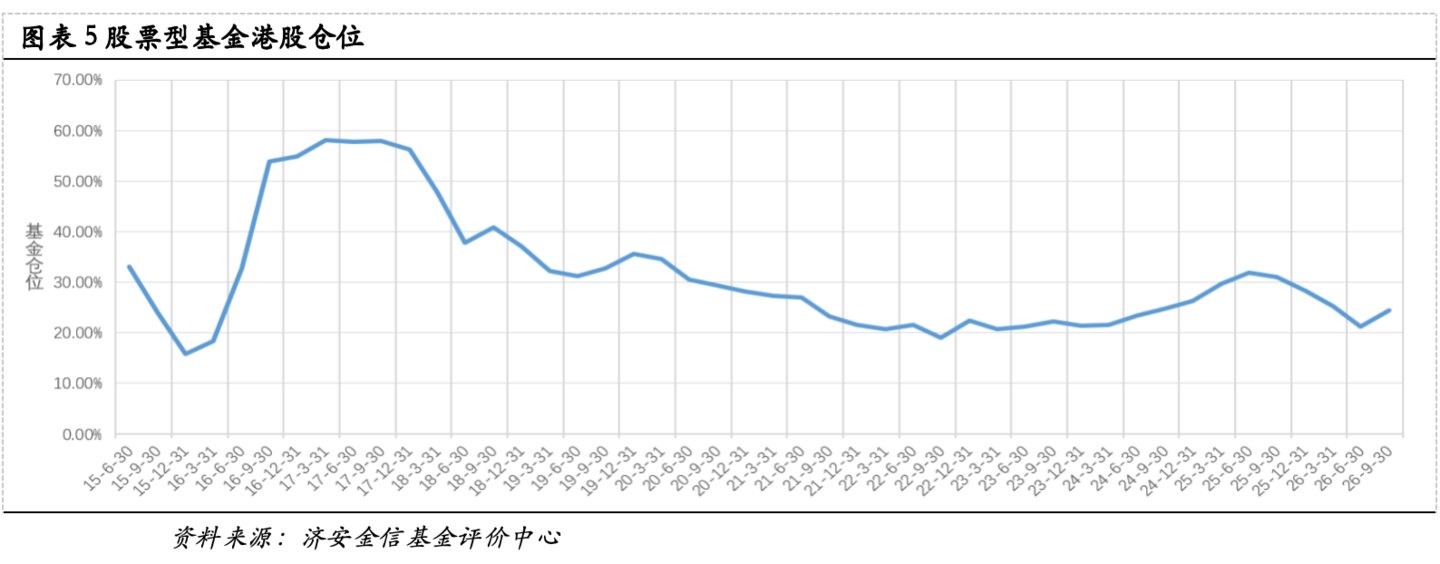 济安金信基金季报点评(2026Q3) 济安金信基金季报点评(2026Q3)