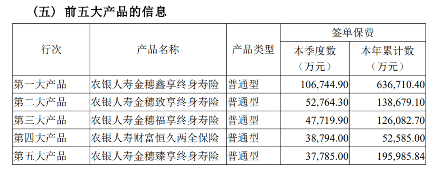  银行系险企也扛不住波动，农银人寿三季度亏了16亿