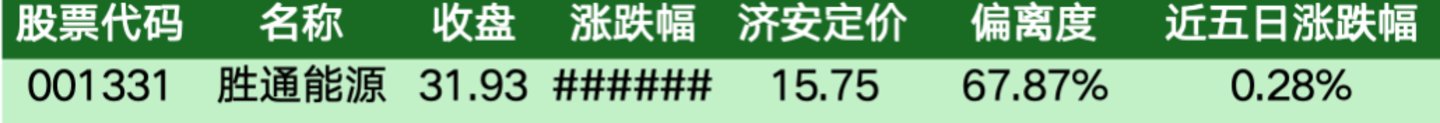 价值判断:跌停板的投资机会和风险提示(10月30日)|上市公司观察 价值判断:跌停板的投资机会和风险提示(10月30日)|上市公司观察