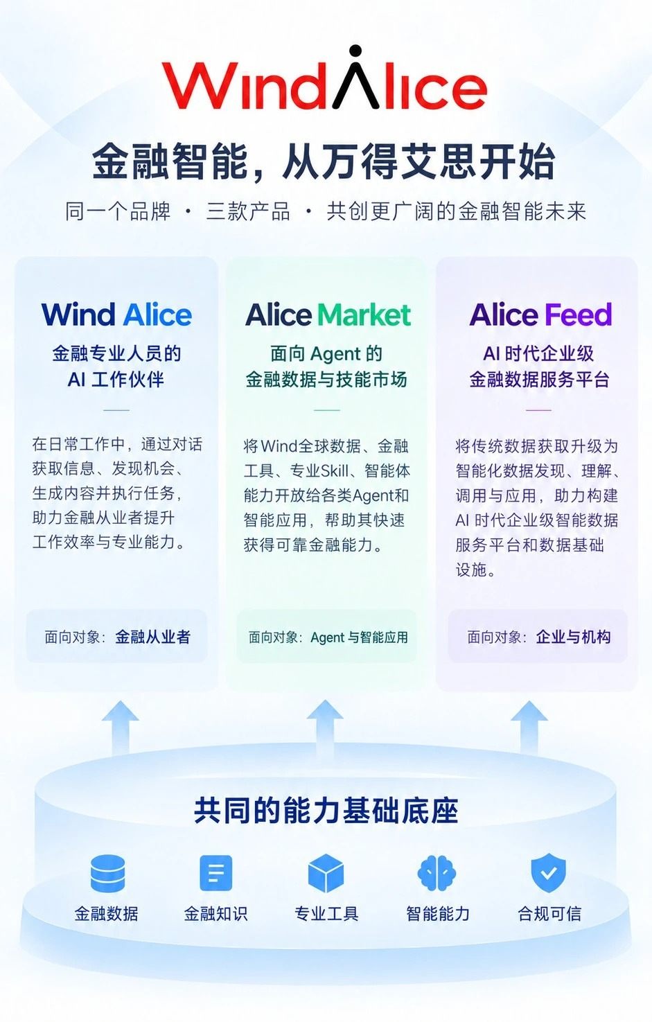 官宣:下一站,不止于万得,Alice正式独立! 官宣:下一站,不止于万得,Alice正式独立!