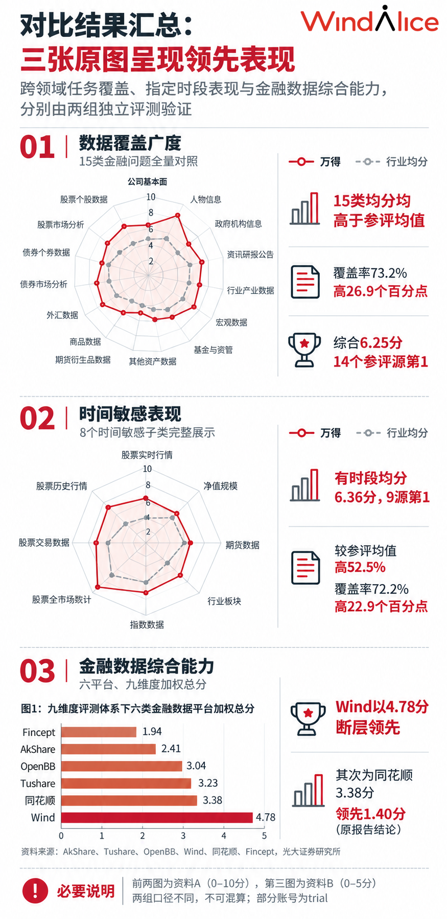 重大突破!Alice自研模型首家实现用一个MCP连接全域金融能力