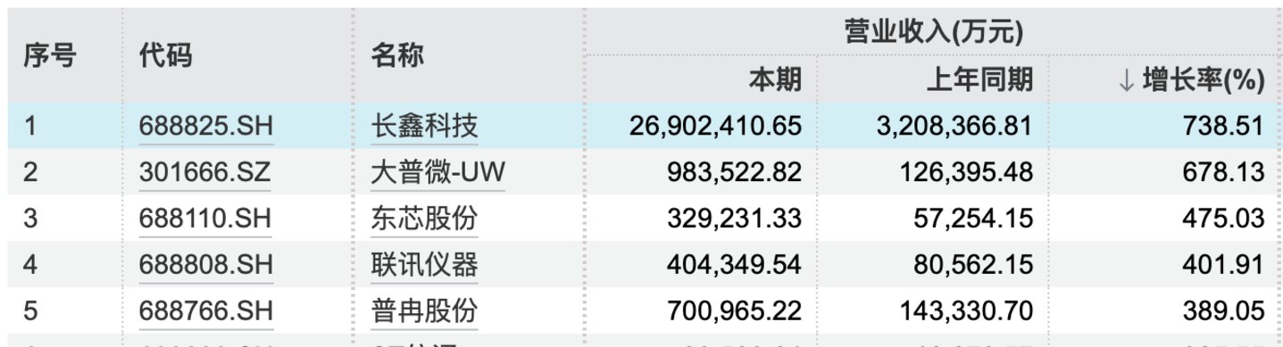 透视A股三季报:AI算力领跑,材料量价齐升,地产和消费寻底|看财报 透视A股三季报:AI算力领跑,材料量价齐升,地产和消费寻底|看财报
