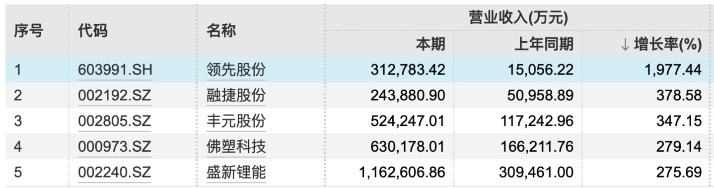 透视A股三季报:AI算力领跑,材料量价齐升,地产和消费寻底|看财报 透视A股三季报:AI算力领跑,材料量价齐升,地产和消费寻底|看财报